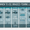 When to Use Braided Fishing Line